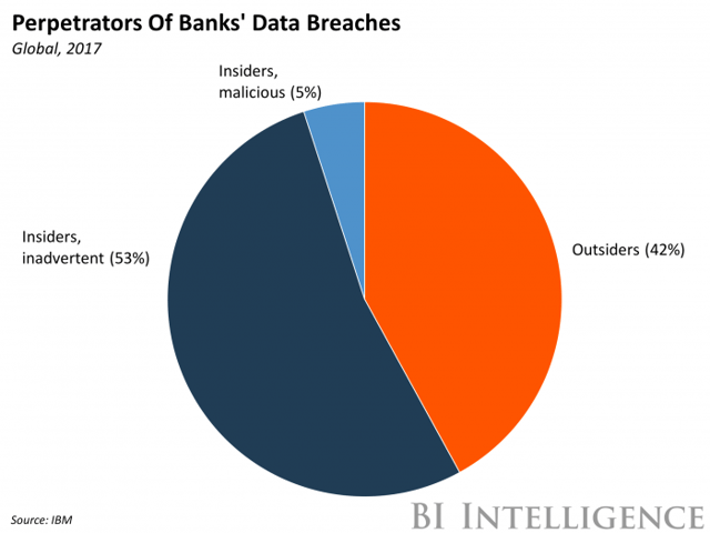 bank data breaches.png